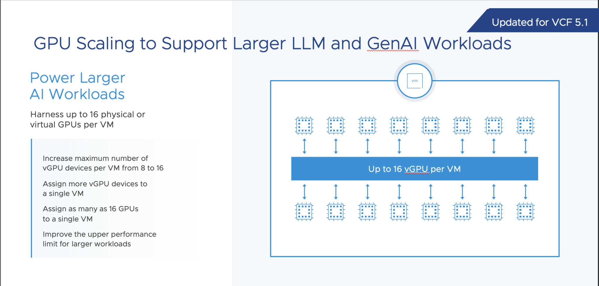 Announcing Availability of VMware Cloud Foundation 5.1 - VMware Cloud ...