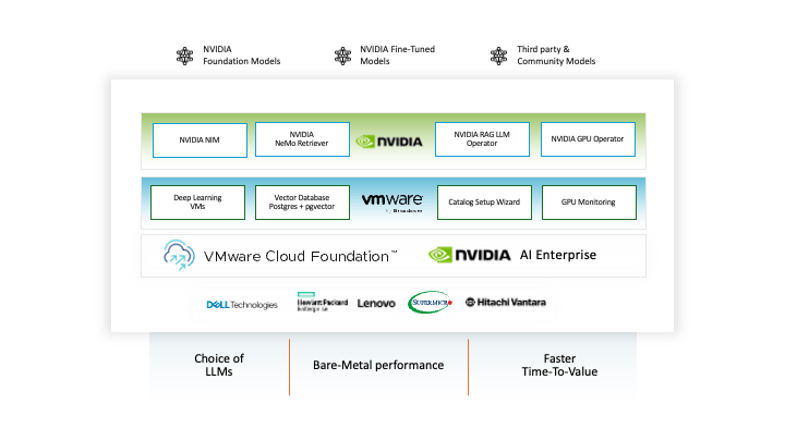Added Tooling in the Deep Learning VM for Private AI in VMware Cloud ...