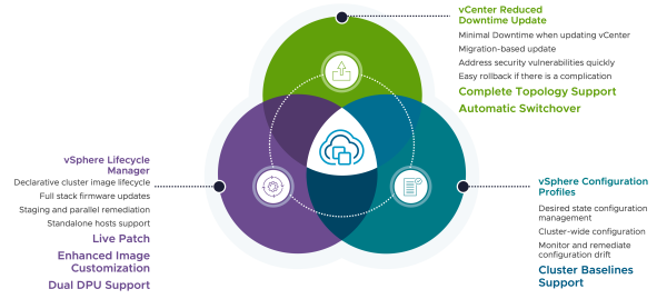 Vsphere Configuration Images What’s New in VMware vSphere 8 Update 3? - VMware Cloud Foundation (VCF ...