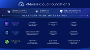 Introducing VMware Cloud Foundation 9 VMware Cloud Foundation VCF Blog