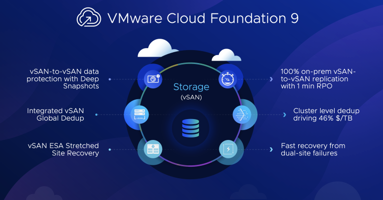 Introducing VMware Cloud Foundation 9 - VMware Cloud Foundation (VCF) Blog
