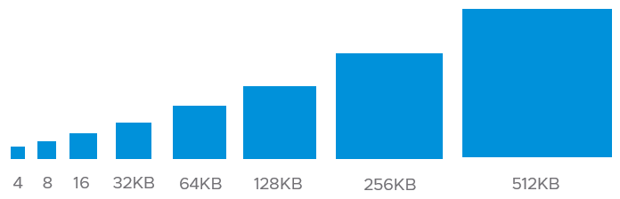 What is a Workload? - VMware Cloud Foundation (VCF) Blog