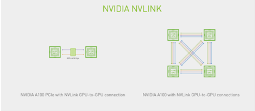 vSphere 8 Expands Machine Learning Support: Device Groups for NVIDIA ...