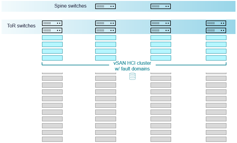 vSAN Networking - Optimal Placement of Hosts in Racks - VMware Cloud ...