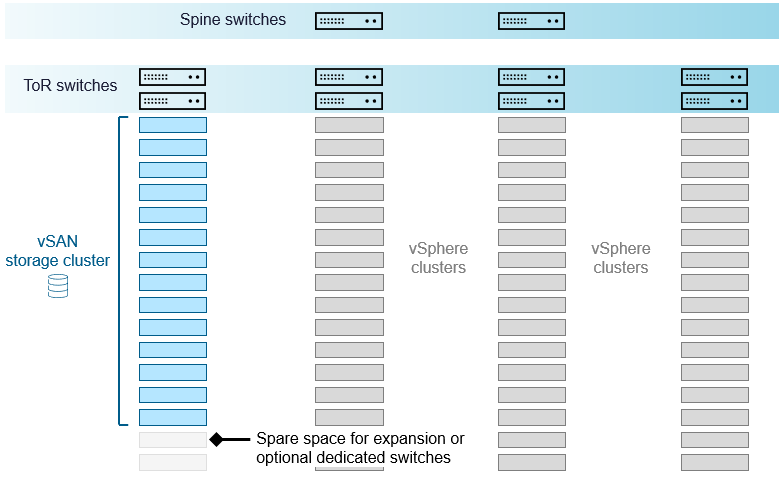 vSAN Networking - Optimal Placement of Hosts in Racks - VMware Cloud ...