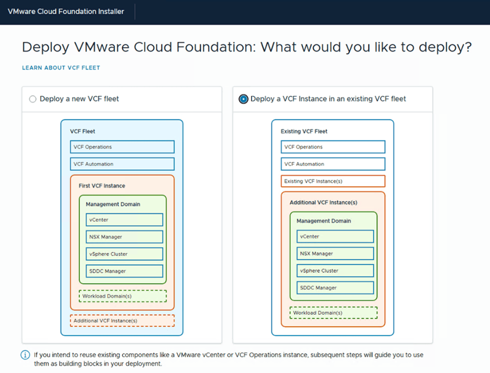 Operations in VMware Cloud Foundation 9.0 : The Modern Way to Build and ...