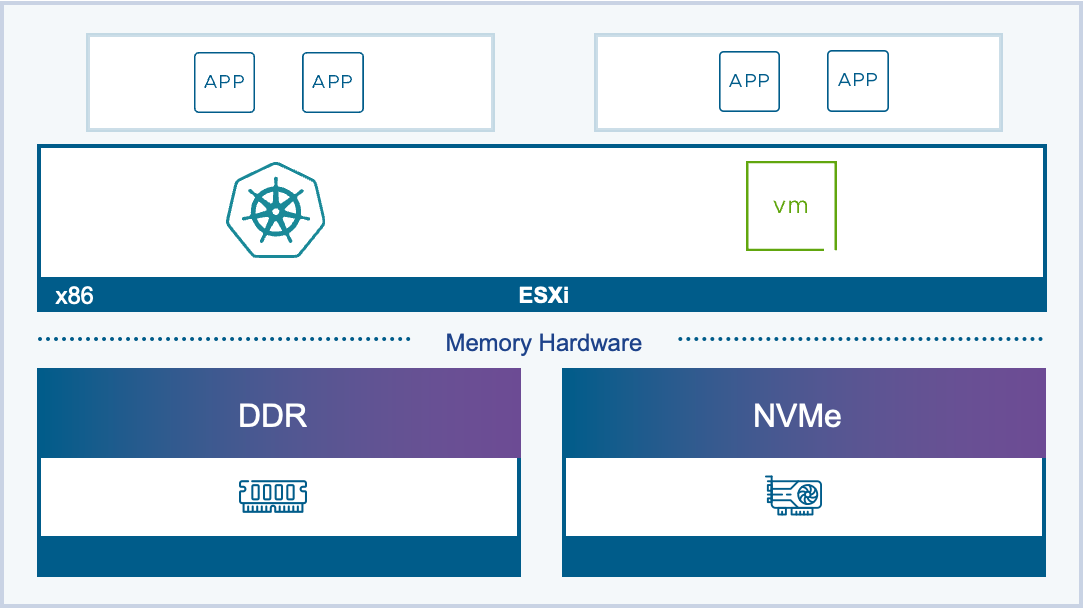 What's New with vSphere in VMware Cloud Foundation 9.0? - VMware Cloud ...
