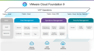 Operations In VMware Cloud Foundation 9 0 The Modern Way To Build And Operations In VMware Cloud Foundation 9 0 The Modern Way To Build And