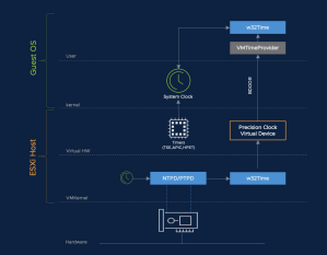 PTP in vSphere