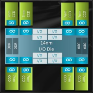 AMD EPYC Rome Application Performance on vSphere Series: Part 1 - SQL Server 2019