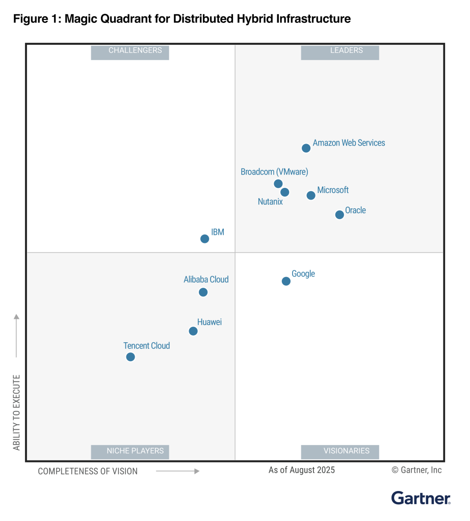 Magic Quadrant for Distributed Hybrid Infrastructure