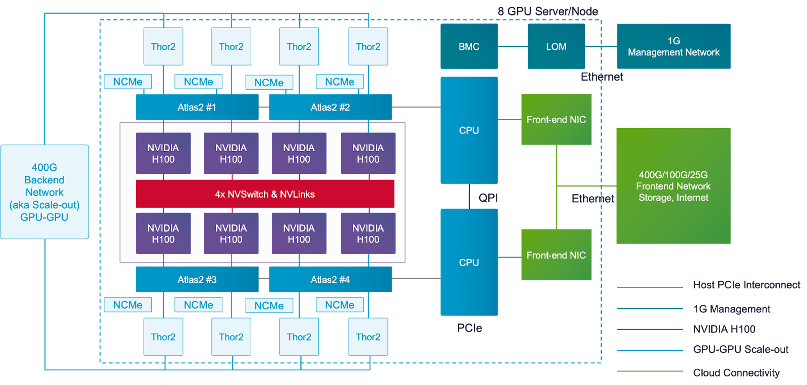 Vmware Server Cpu Deploy VMware Private AI on HGX servers with Broadcom Ethernet ...