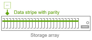 Standard Array Vs. Open Array Paper Storage Erasure Codes in VMware vSAN versus Storage Arrays - VMware Cloud ...