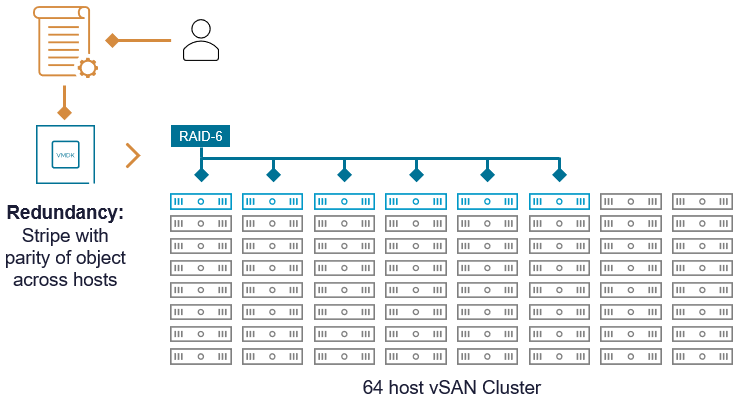 Standard Array Vs. Open Array Paper Storage Erasure Codes in VMware vSAN versus Storage Arrays - VMware Cloud ...
