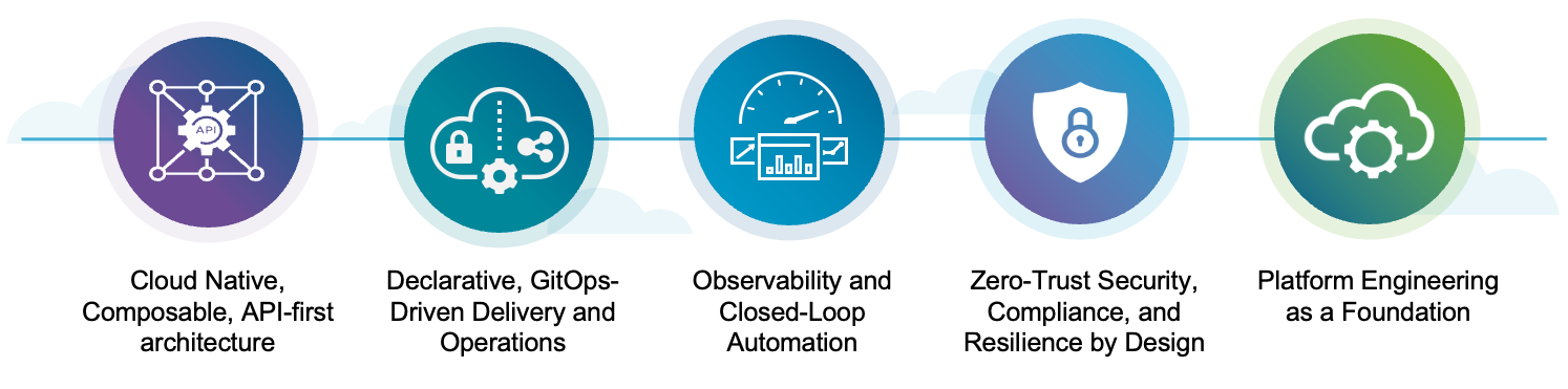 5 Key Principles of Modern Applications - VMware Cloud Foundation (VCF ...