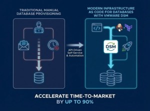 Infrastructure as Code for Databases: A Guide for Platform Engineers
