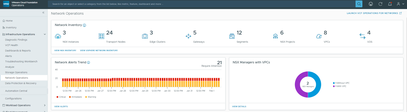 Why VCF 9.0 Improves IT Operations and Management - VMware Cloud ...