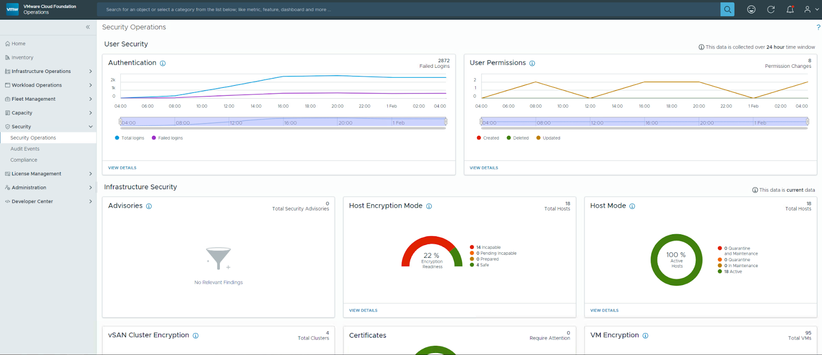 Why VCF 9.0 Improves IT Operations and Management - VMware Cloud ...