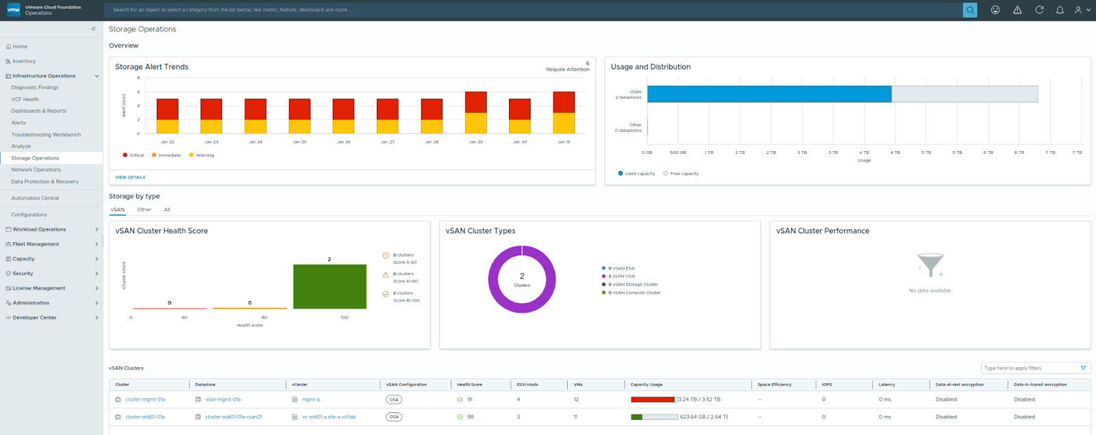 Why VCF 9.0 Improves IT Operations and Management - VMware Cloud ...