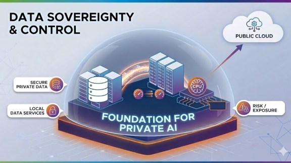 Data Sovereignty as a Foundation for Private AI