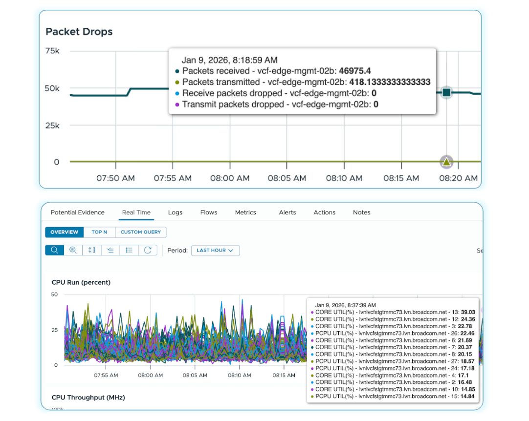 Announcing VMware Cloud Foundation Edge 9.1: A Scalable, Autonomous ...