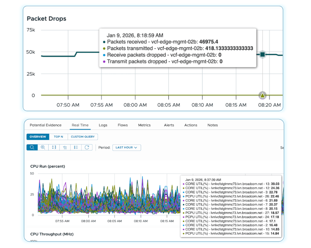 Announcing VMware Cloud Foundation Edge 9.1: A Scalable, Autonomous ...