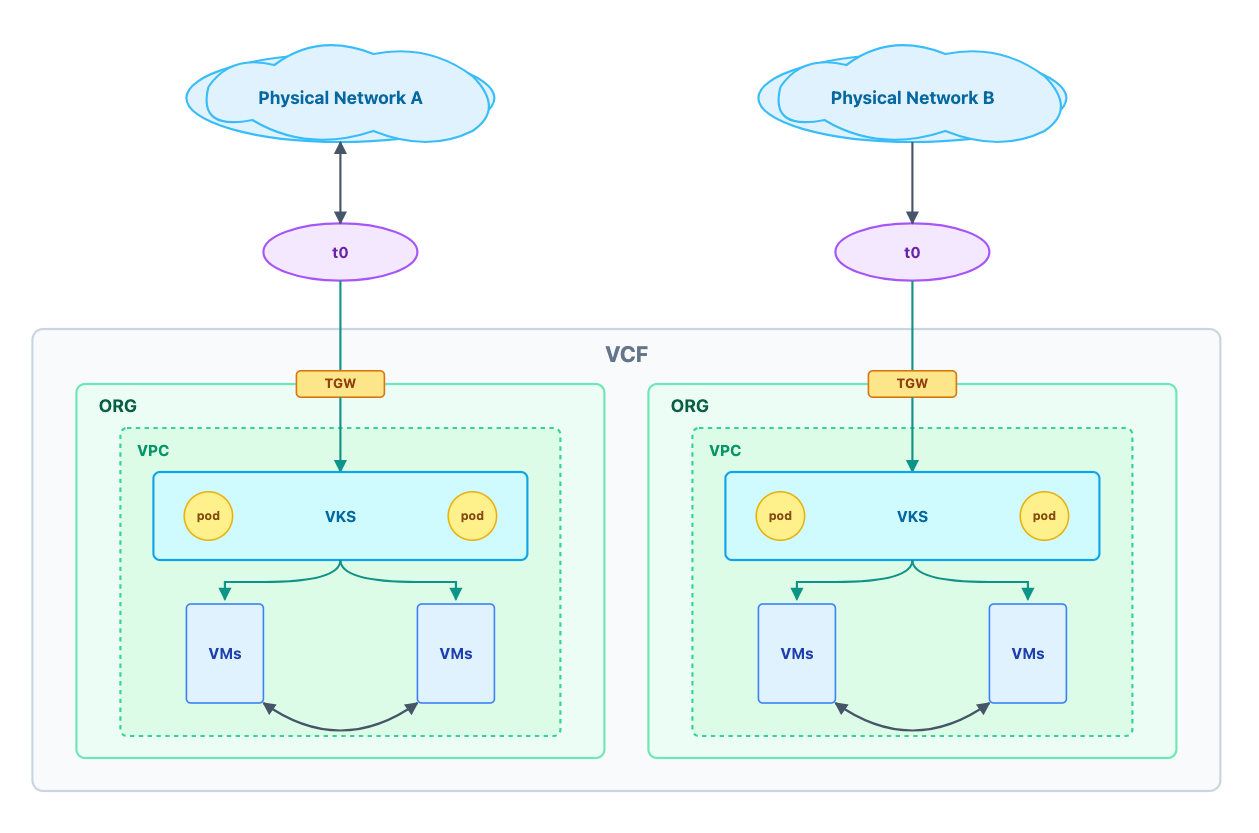 From Infrastructure to Agents: A Hands-On Guide to Secure Private AI ...