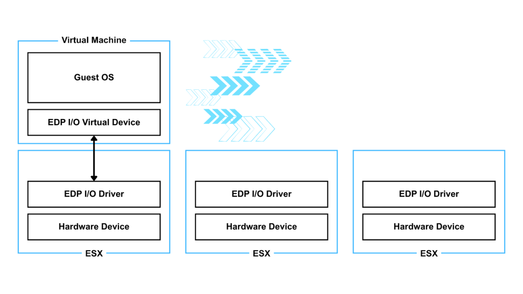Diagram of Enhanced DirectPath architecture.