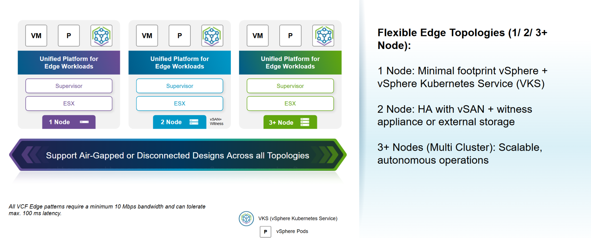 Announcing VMware Cloud Foundation Edge 9.1: A Scalable, Autonomous ...