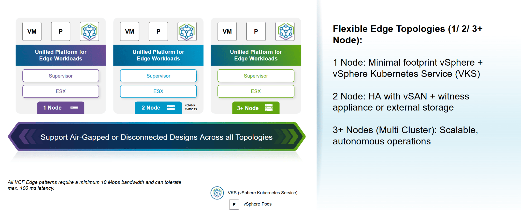 Announcing VMware Cloud Foundation Edge 9.1: A Scalable, Autonomous ...