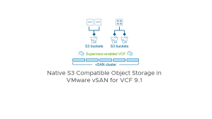 Native S3 Compatible Object Storage in vSAN