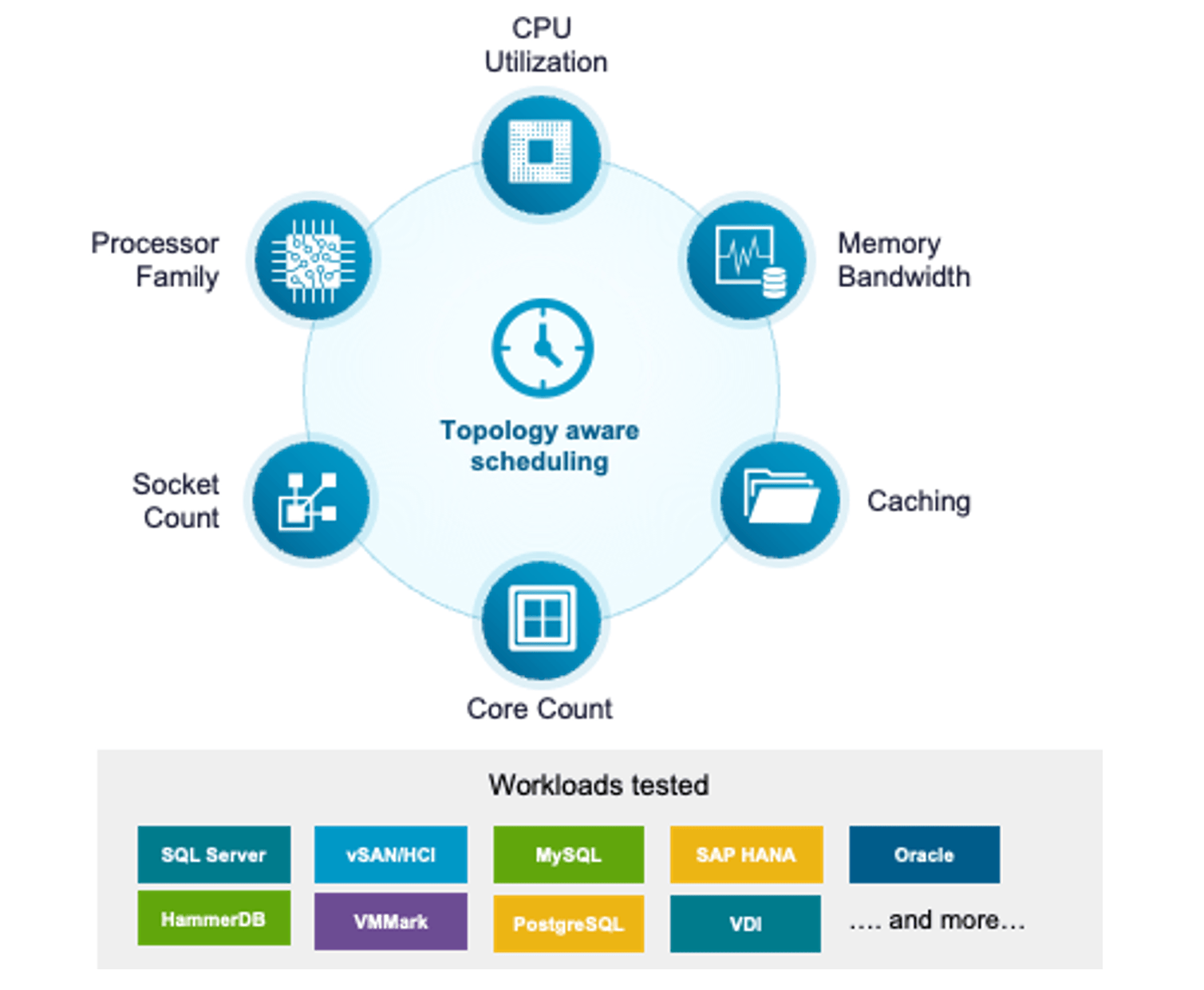 Modernizing Infrastructure Economics with VMware vSphere Foundation 9.1 ...