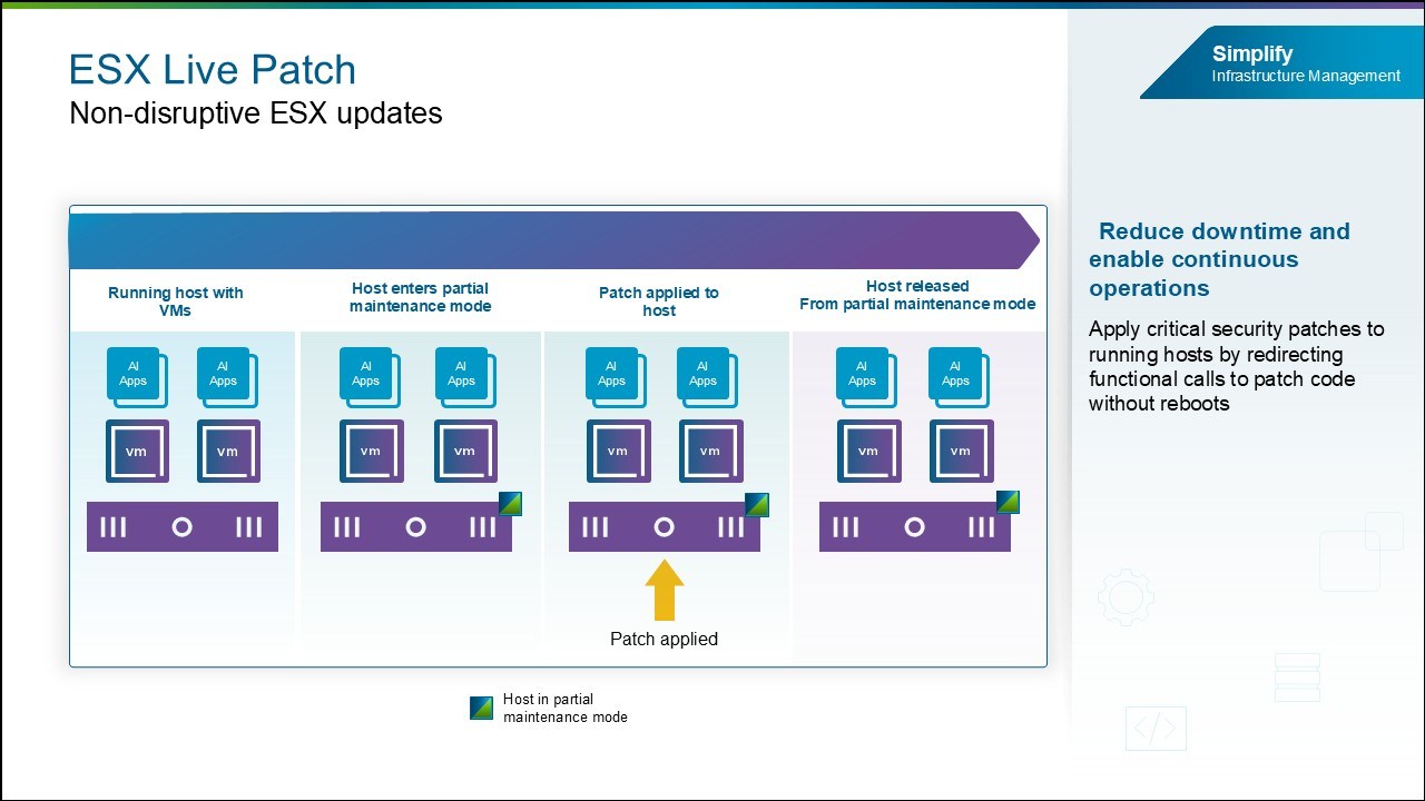 AI with VCF 9.1 on AMD GPUs: Build with open frameworks and simplify ...