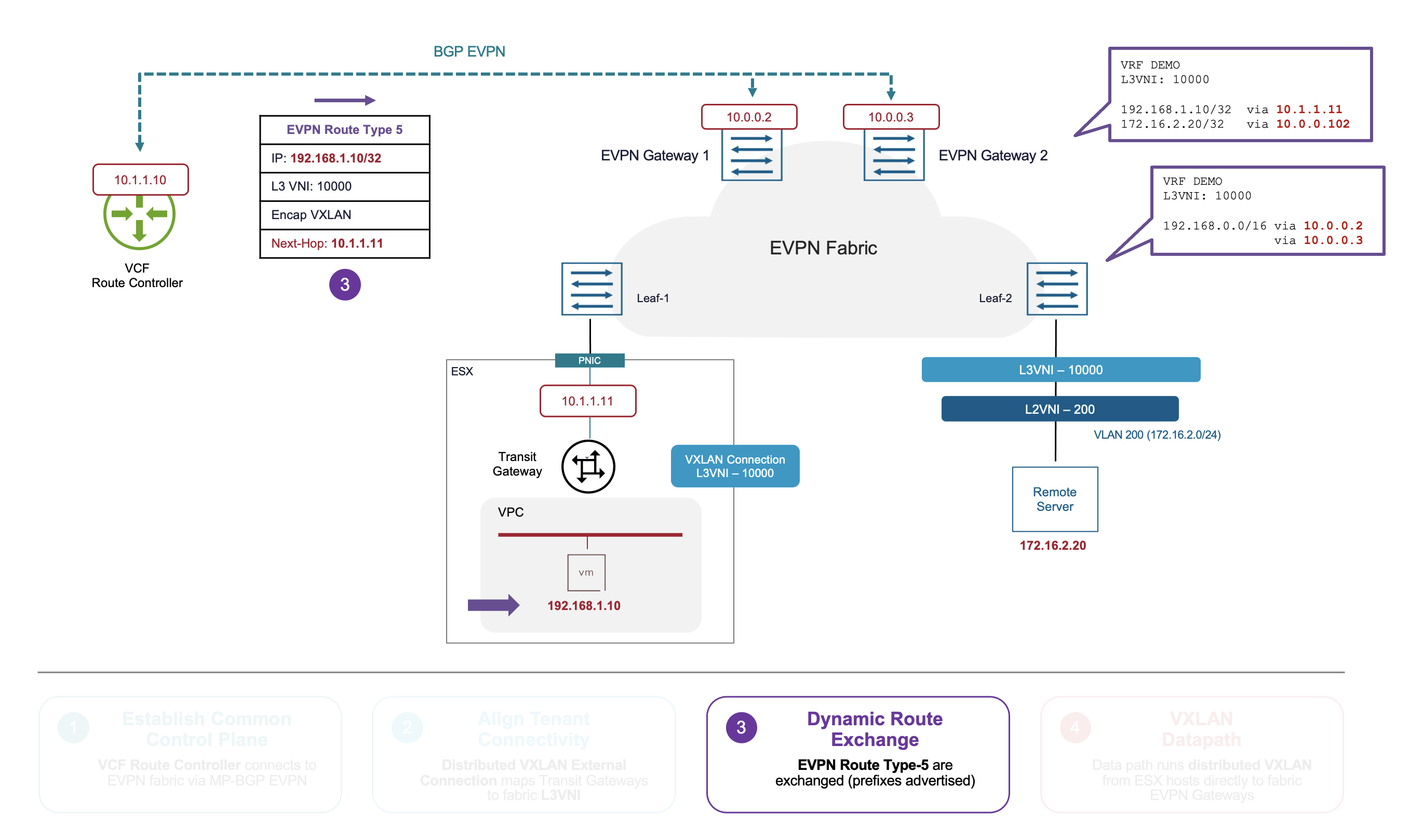 Broadcom and Arista Networks Collaboration Offers a Unified Network ...