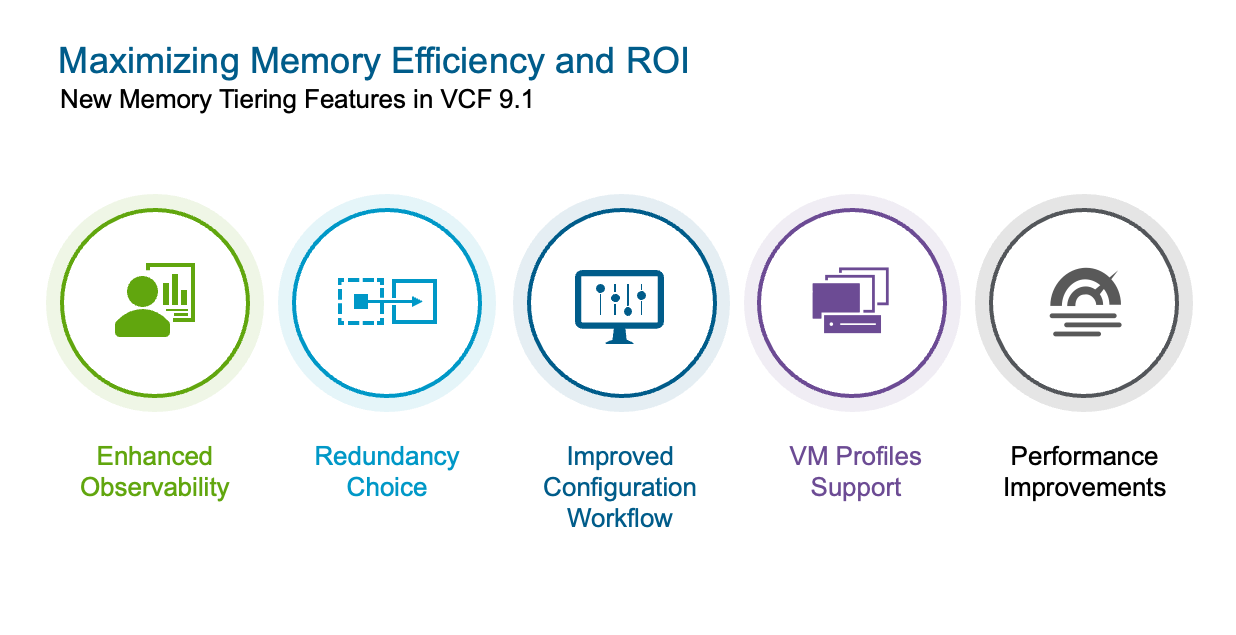 Advanced Memory Tiering Enhancements in VMware Cloud Foundation 9.1 ...