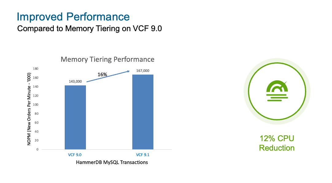 Advanced Memory Tiering Enhancements in VMware Cloud Foundation 9.1 ...