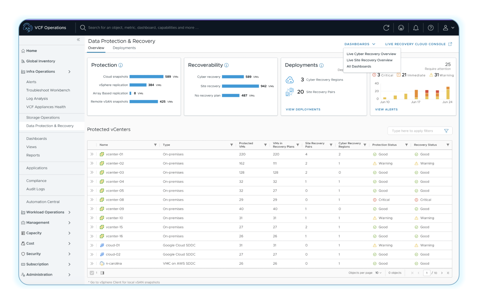 Modernizing Infrastructure Economics with VMware vSphere Foundation 9.1 ...