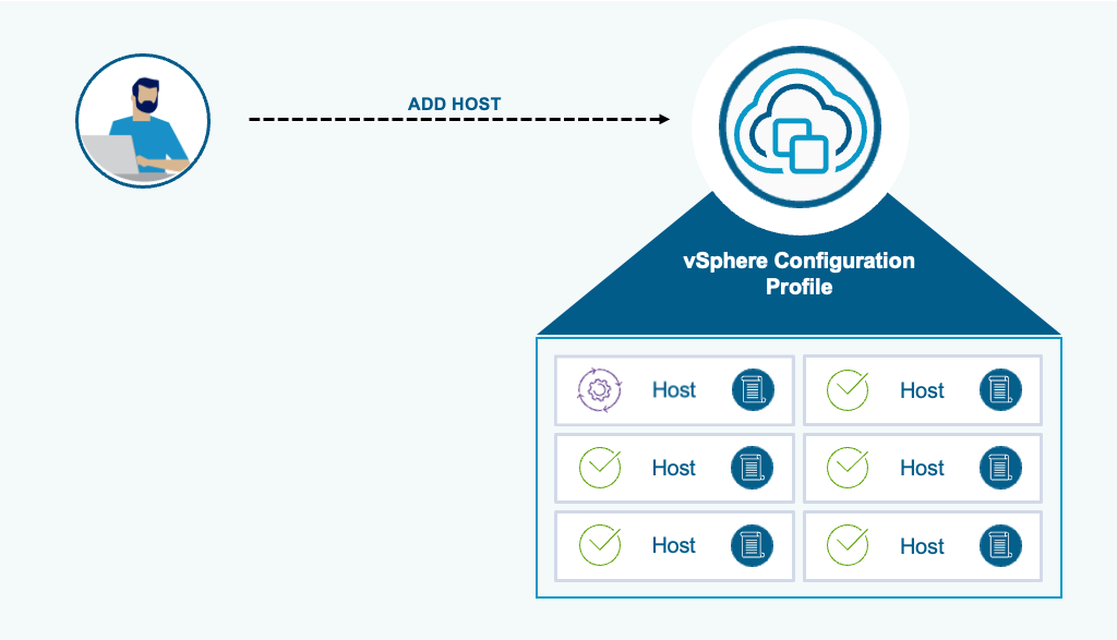 What’s New with vSphere in VMware Cloud Foundation 9.1? - VMware Cloud ...