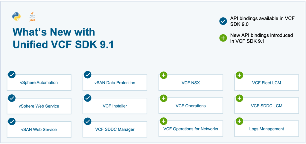 What's New with VCF SDK