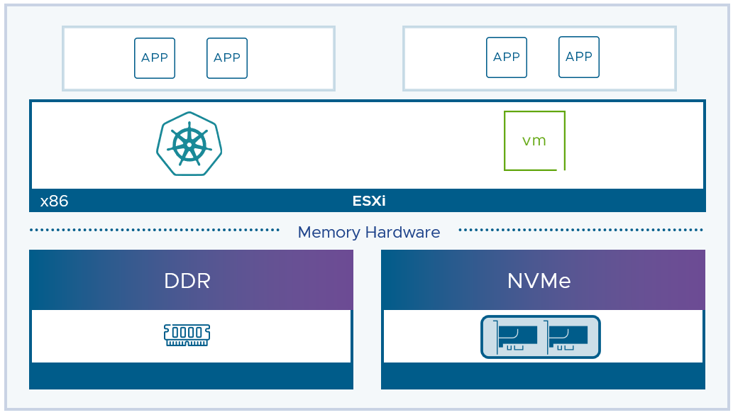 VCF 9.1 is Available: Explore the New Features in Hands-on Labs ...