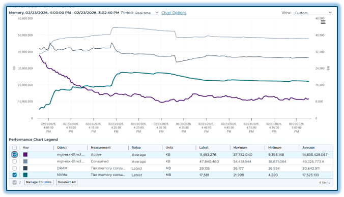 Advanced Memory Tiering Enhancements in VMware Cloud Foundation 9.1 ...