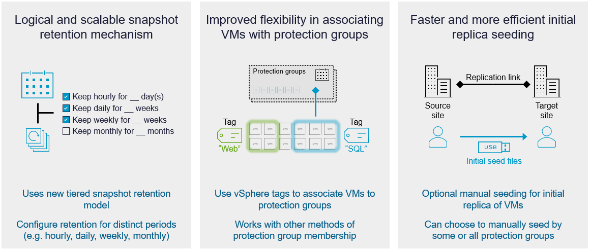 VMware vSAN Protection and Recovery Enhancements for VCF 9.1 - VMware ...