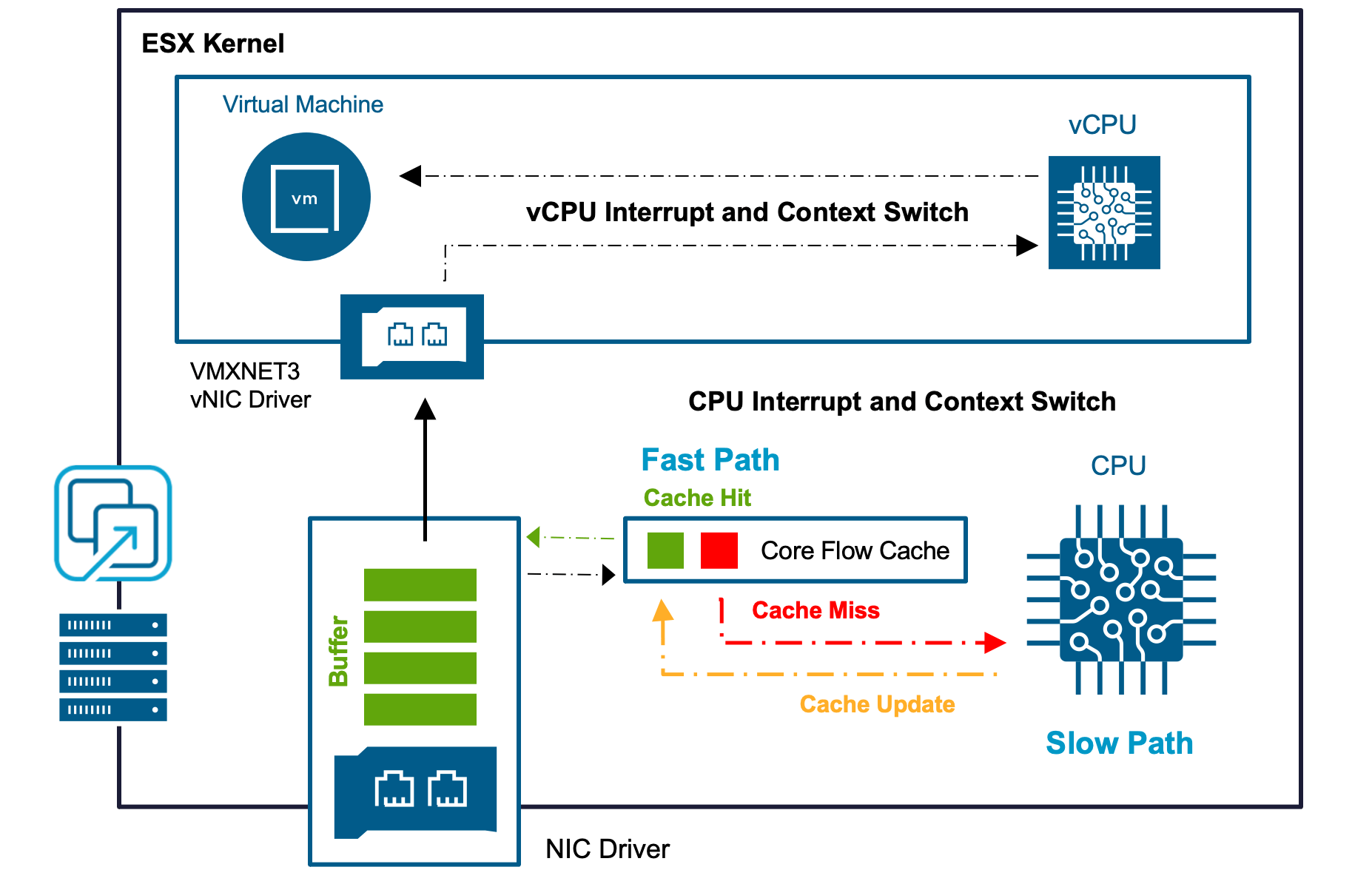 Improving VMware Cloud Foundation Performance with Enhanced Data Path ...