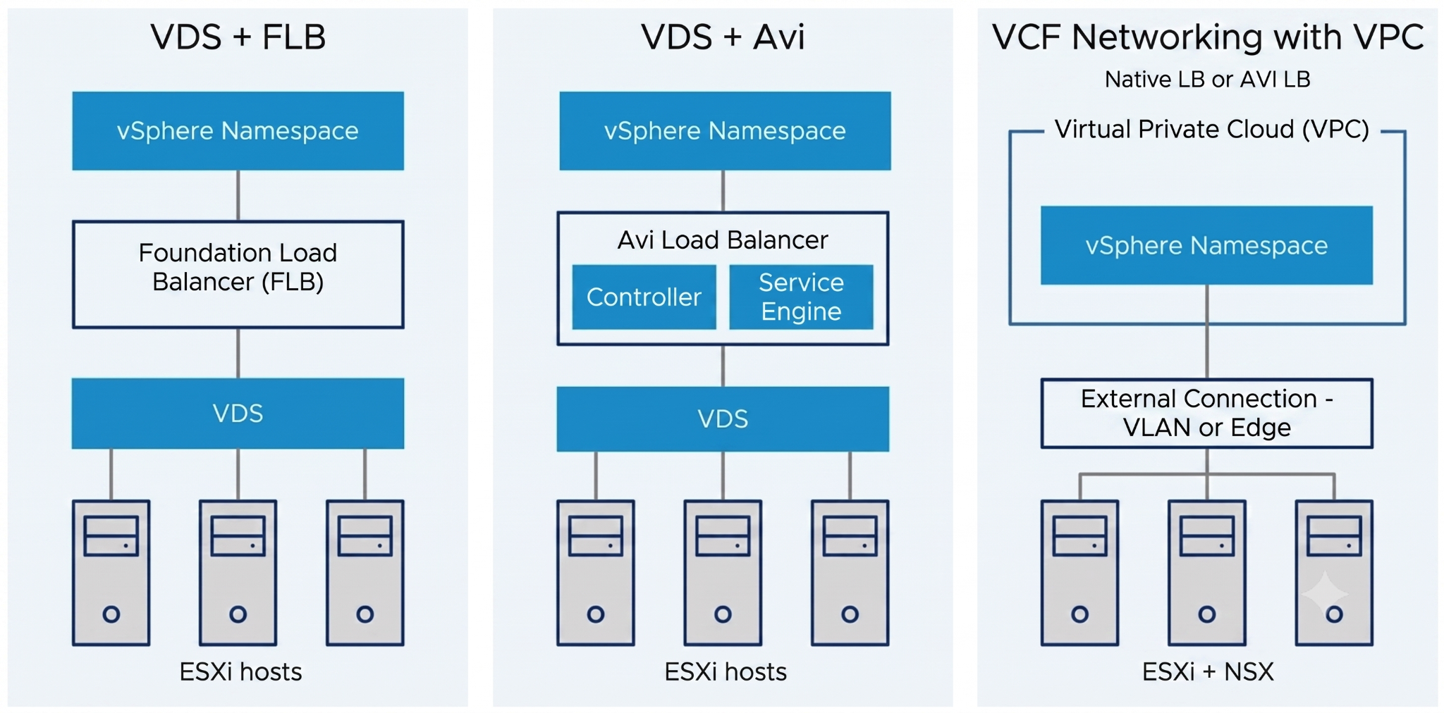 Vmware Networking Stack Deploying VMware Cloud Foundation Private AI Services: Navigating ...