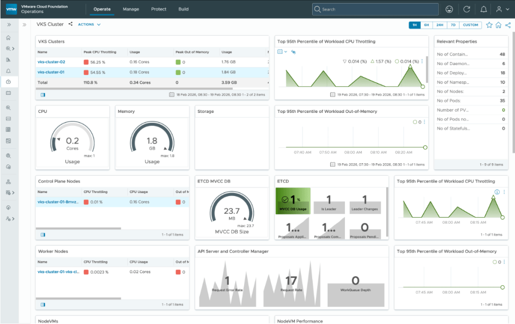 Figure 2: VKS monitoring in VCF Operations
