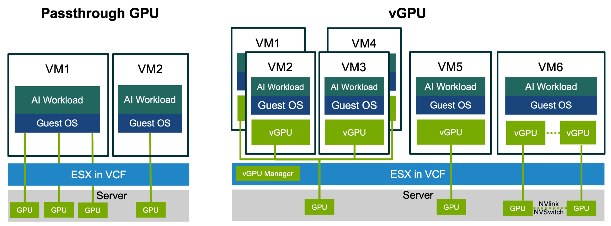 Optimizing AI Deployments with VMware Cloud Foundation (Part 2 ...