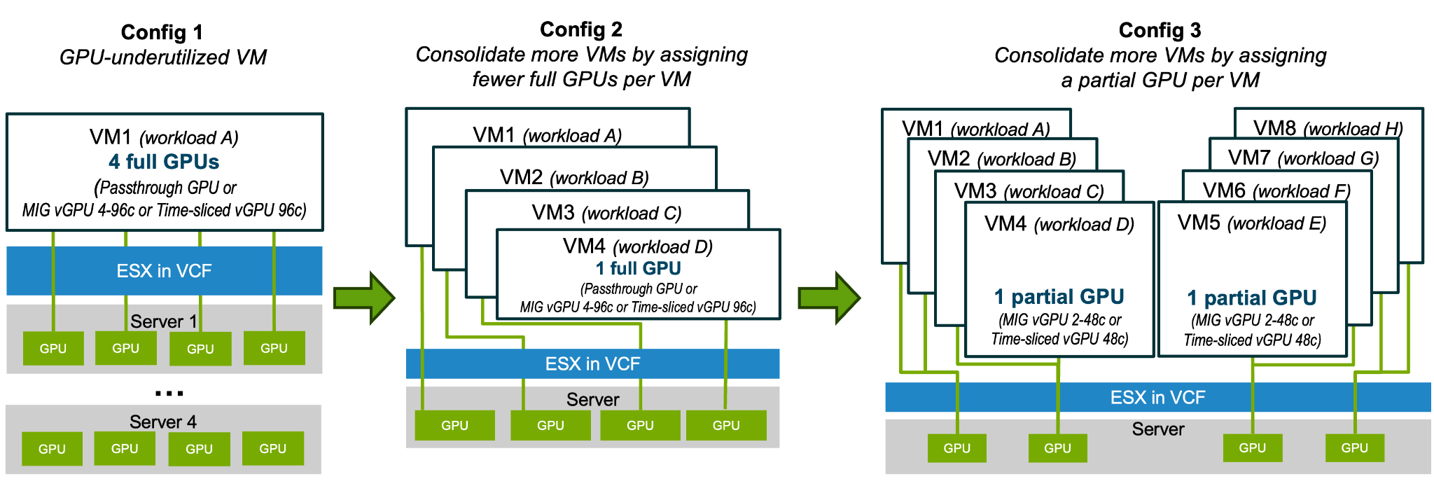 Optimizing AI Deployments with VMware Cloud Foundation (Part 2 ...
