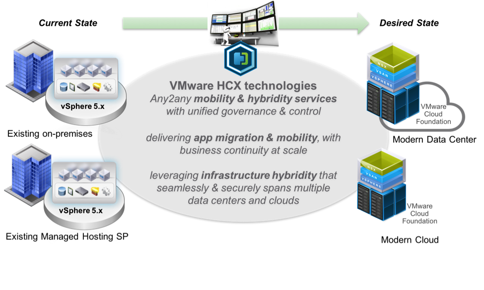 Vmware depot. VCENTER миграции VMWARE. VMWARE cloud. VMWARE cloud Foundation. Книга по VMWARE.