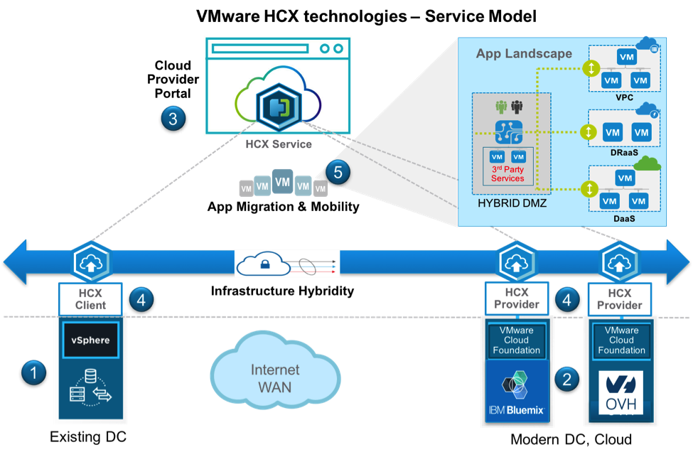 Vmware depot. VMWARE. VMWARE технологии миграции. VMWARE картинки. VMWARE cloud.