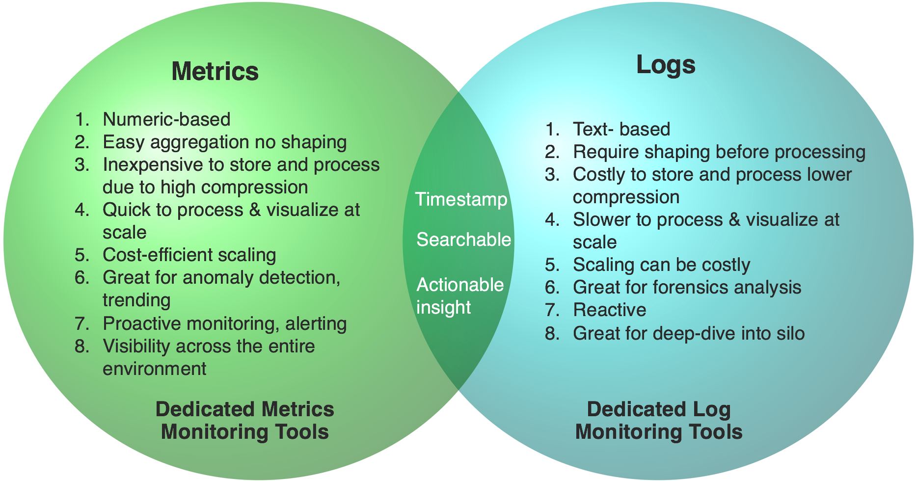 Victoria metrics. Metrics. Monitoring Metric Key value. Vs log.